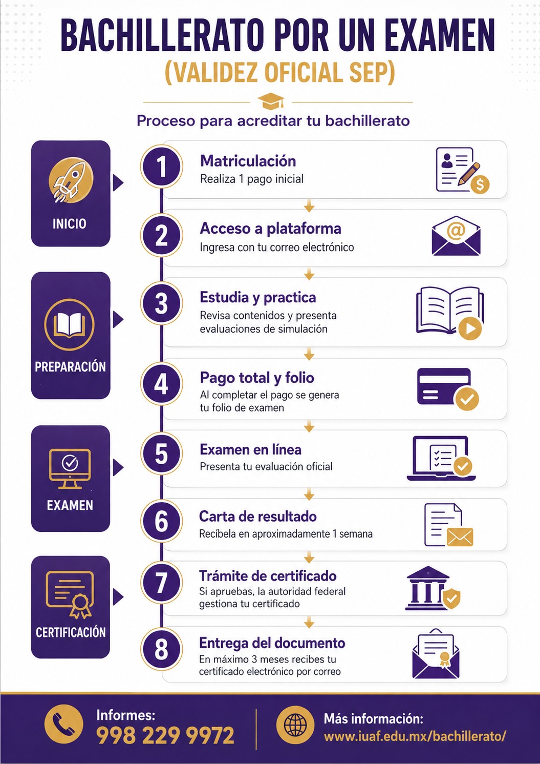 Estudiantes de Bachillerato IUAF
